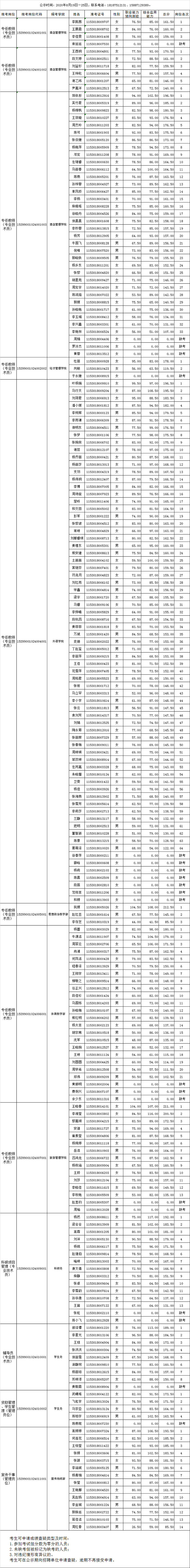 6163银河线路检测中心2020年公开招聘笔试成绩公示.jpg